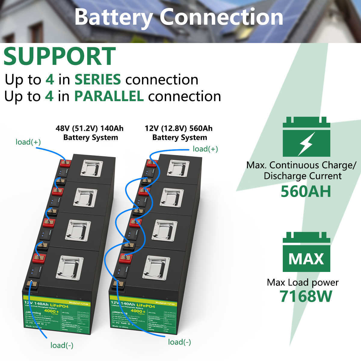 12V 100AH 140AH LiFePO4 Batterie Grand A Cellules Lithium Fer Phosphate Bulit-in BMS Batterie Rechargeable Pour Bateau Moteur Solaire