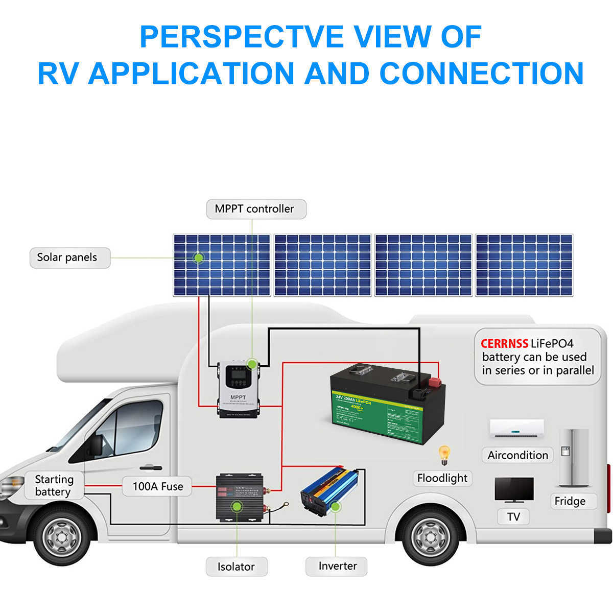 24V 200AH LIFEPO4 حزمة بطارية 300AH LITHIUM Solar Battery Grand A Cell A BEMS 4000 CYCLE لـ RV BOAT NO TAVE LIFEPO4 48V