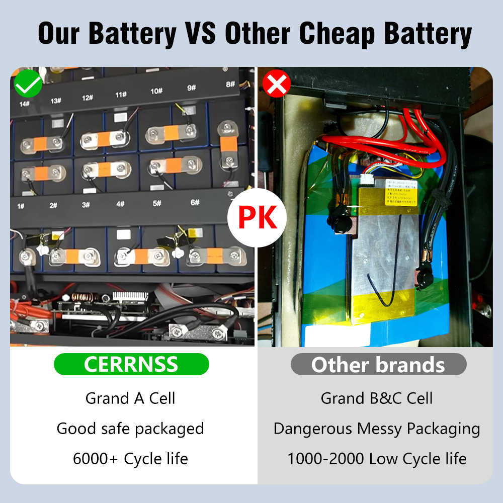 24V 200AH LIFEPO4 حزمة بطارية 300AH LITHIUM Solar Battery Grand A Cell A BEMS 4000 CYCLE لـ RV BOAT NO TAVE LIFEPO4 48V