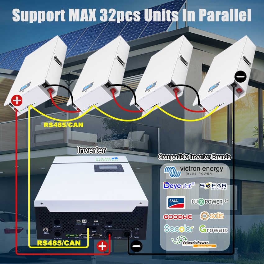 Powerwall 48V 200Ah 10KWh LiFePO4 Battery 48V 100Ah 51.2V 16S 200A BMS Display Date on Computer with RS485 CAN 10 Years Lifespan