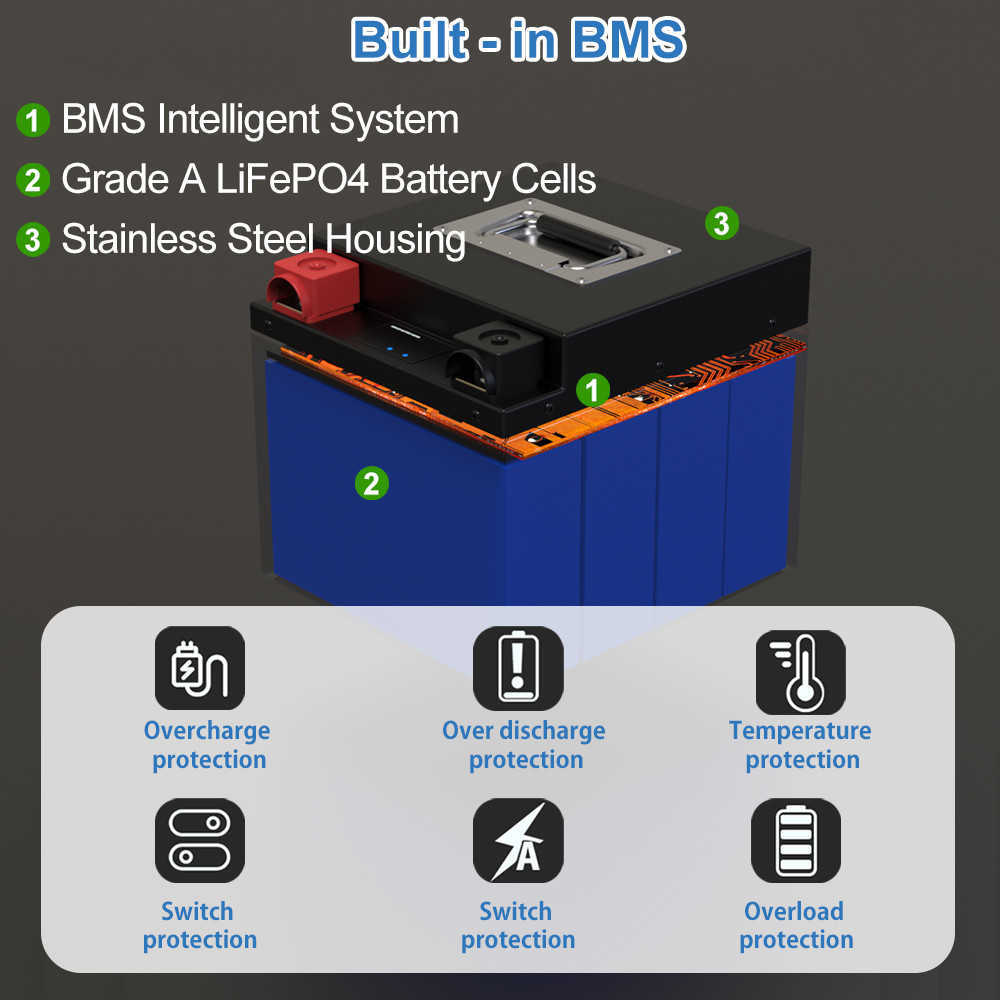 12V 100AH ​​140AH LIFEPO4 배터리 팩 그랜드 셀 리튬 철 포스페이트 불화 BUM BMS 보트 모터 태양열을위한 충전식 배터리