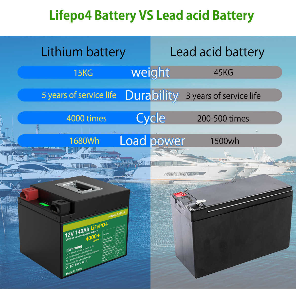 12V 100AH 140AH LiFePO4 Batterie Grand A Cellules Lithium Fer Phosphate Bulit-in BMS Batterie Rechargeable Pour Bateau Moteur Solaire