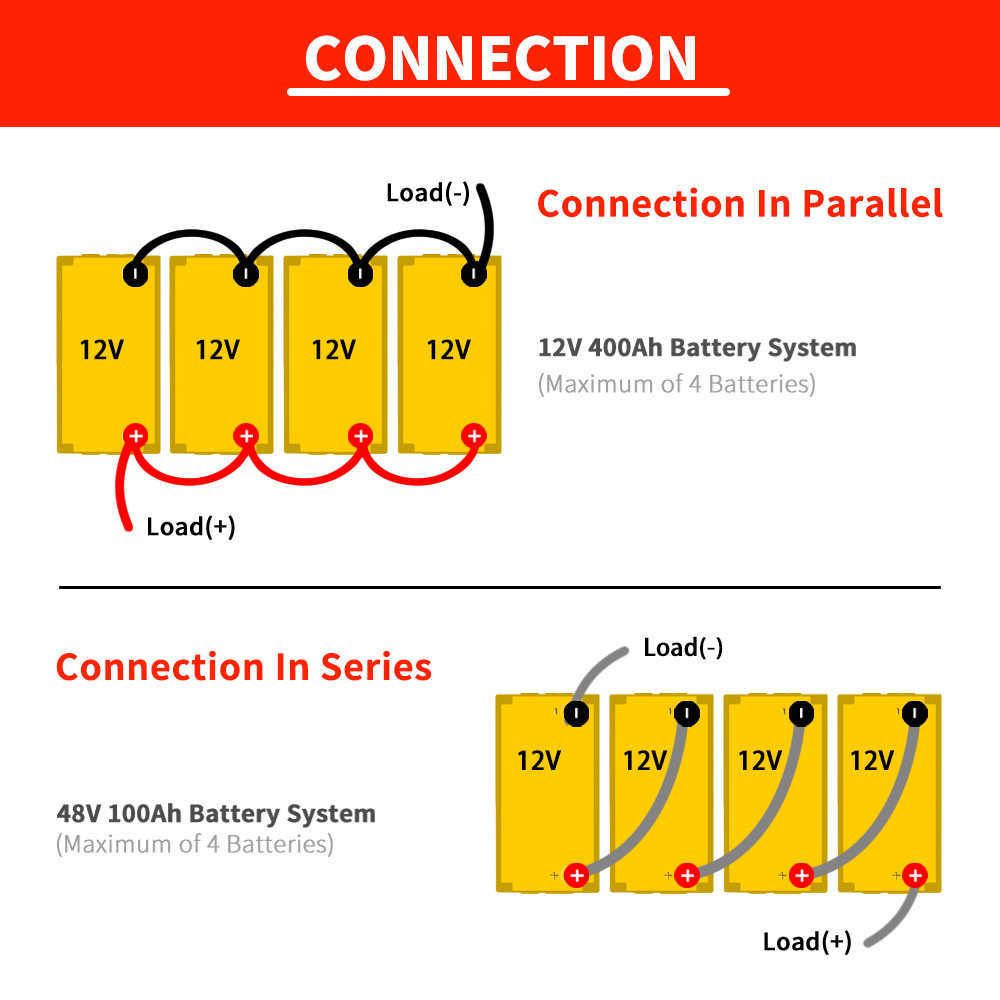 Yepyeni 200AH LIFEPO4 Pil Paketi BMS 12V 24V şarj edilebilir lityum demir fosfat hücresi 4000 döngü RV EV 100AH ​​için