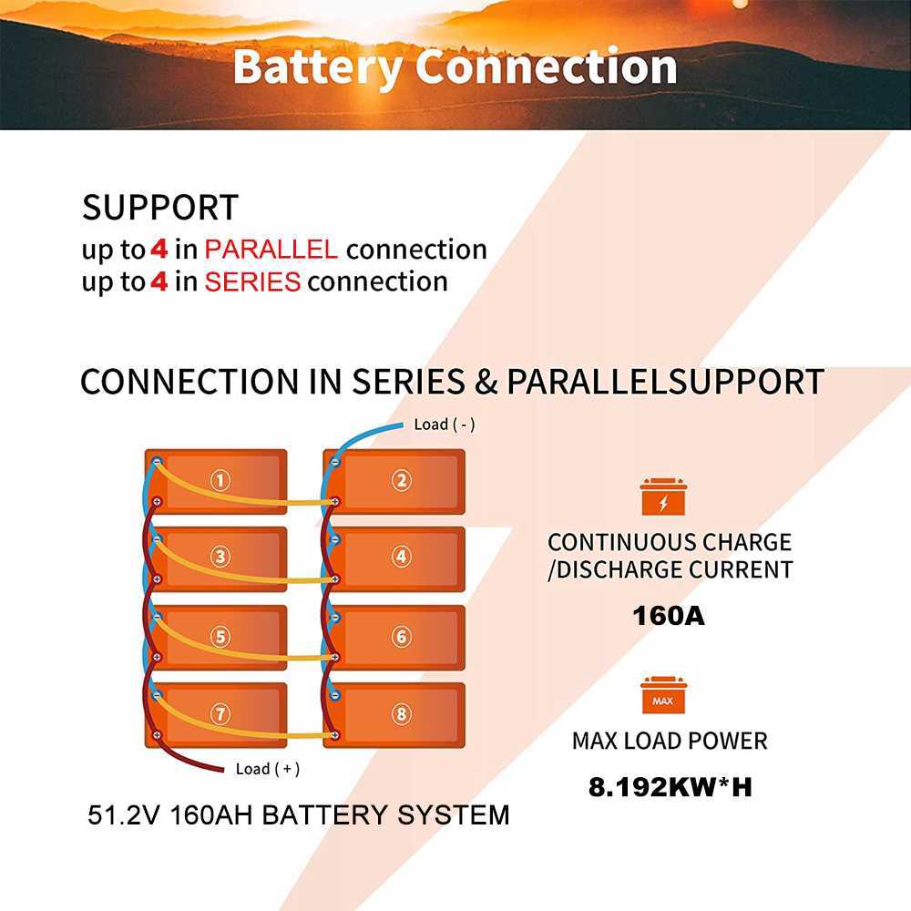 12v 40AH LiFePO4 Batteries Built-in BMS Deep Cycle Rechargeable Battery for RV Kids Scooters Power Wheels Trolling Motor Boat