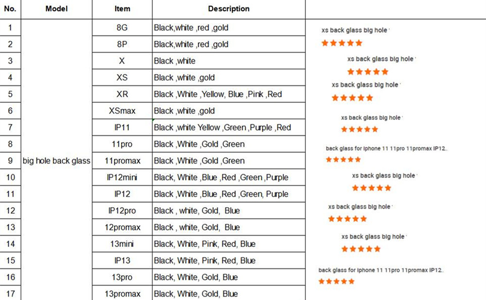 Big Hole Back Glass House för iPhone 8 8Plus X XR XS 11 12 13 Pro Max Battery Bakskyddshus