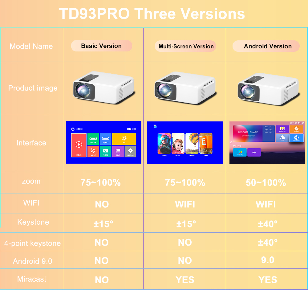 프로젝터 Thundeal Full HD 1080P 2K 4K 비디오 LED 3D 휴대용 TD93PRO 미니 WiFi Android 홈 시어터 TD93 Pro Beamer 221011