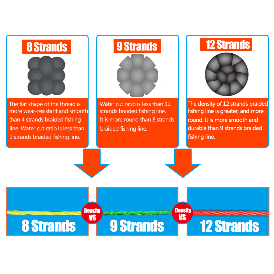 Требовая линия 300M500M1000M1500M ED Рыбалка 16 Strands PE Multi -Power Super Power Multifilament для дерьма 221019