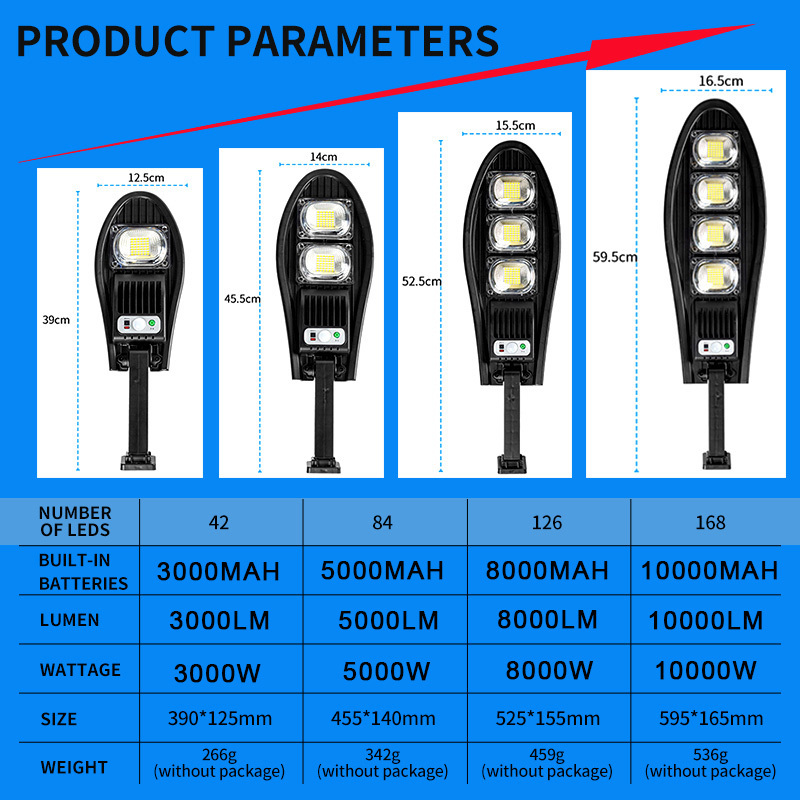 Garden Decorations 10000W Upgraded 168LED Solar Street Light Outdoor Waterproof LED For Wall Adjustable Angle Lamp Built-in 10000mAH 221021