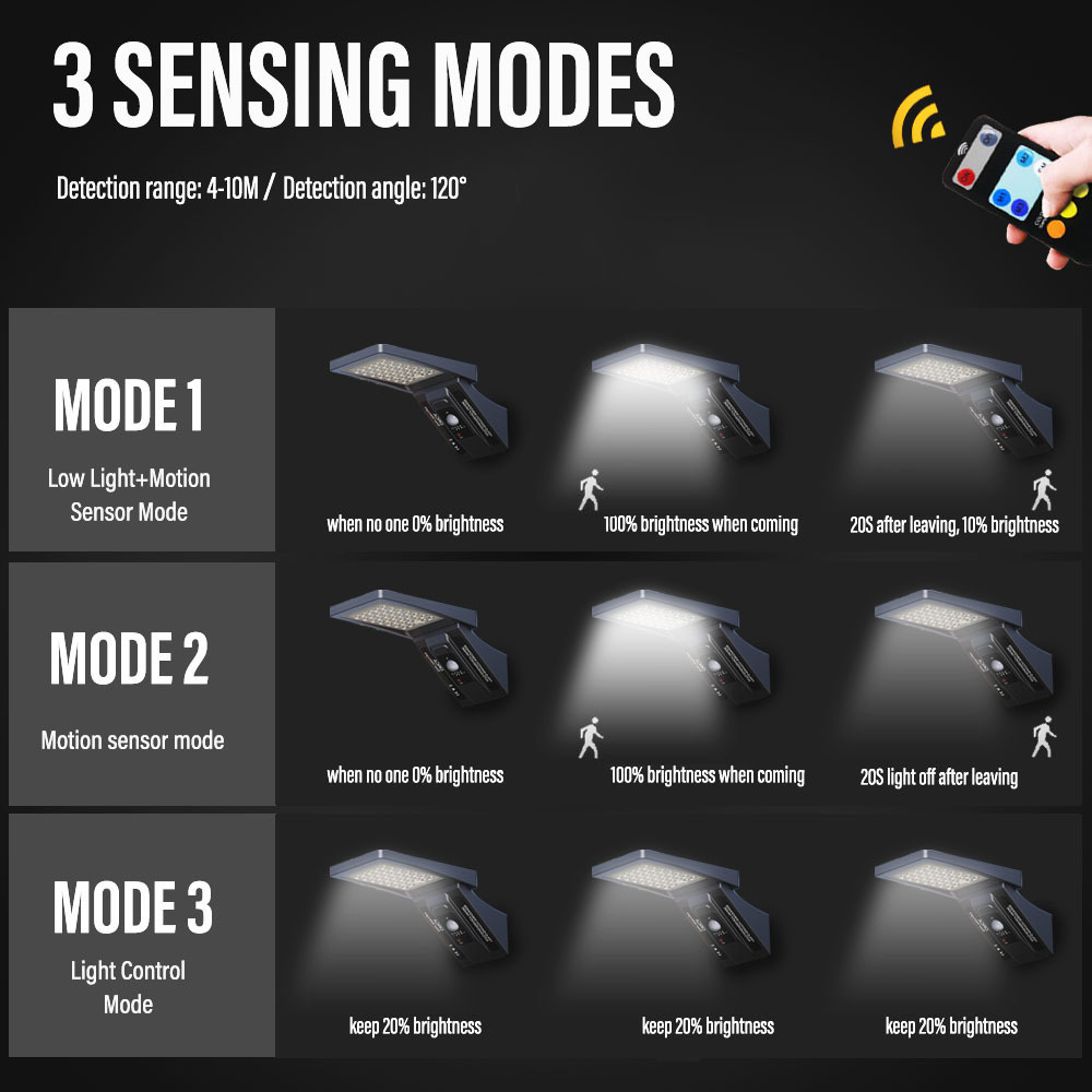 Decorazioni da giardino Lampada da parete solare esterni a LED IP65 impermeabile con telecomando Sensore di movimento Strada cortile Garage Corridoio 221025