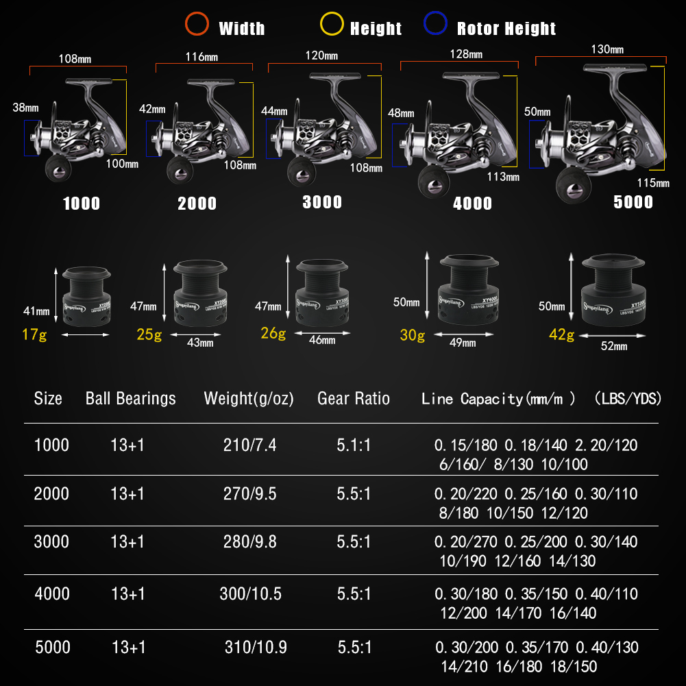 Częsteczki Baitcasting Sougayilang Metal Body Spinning Rowołowy kołowrotek z darmową szpulą zapasową 131BB 5.5 1 Współczynnik przekładni gładki uchwyt eva bzdur 221025