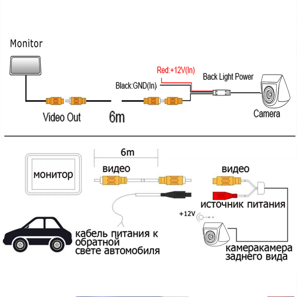 Moniteur de voiture écran 4.3 