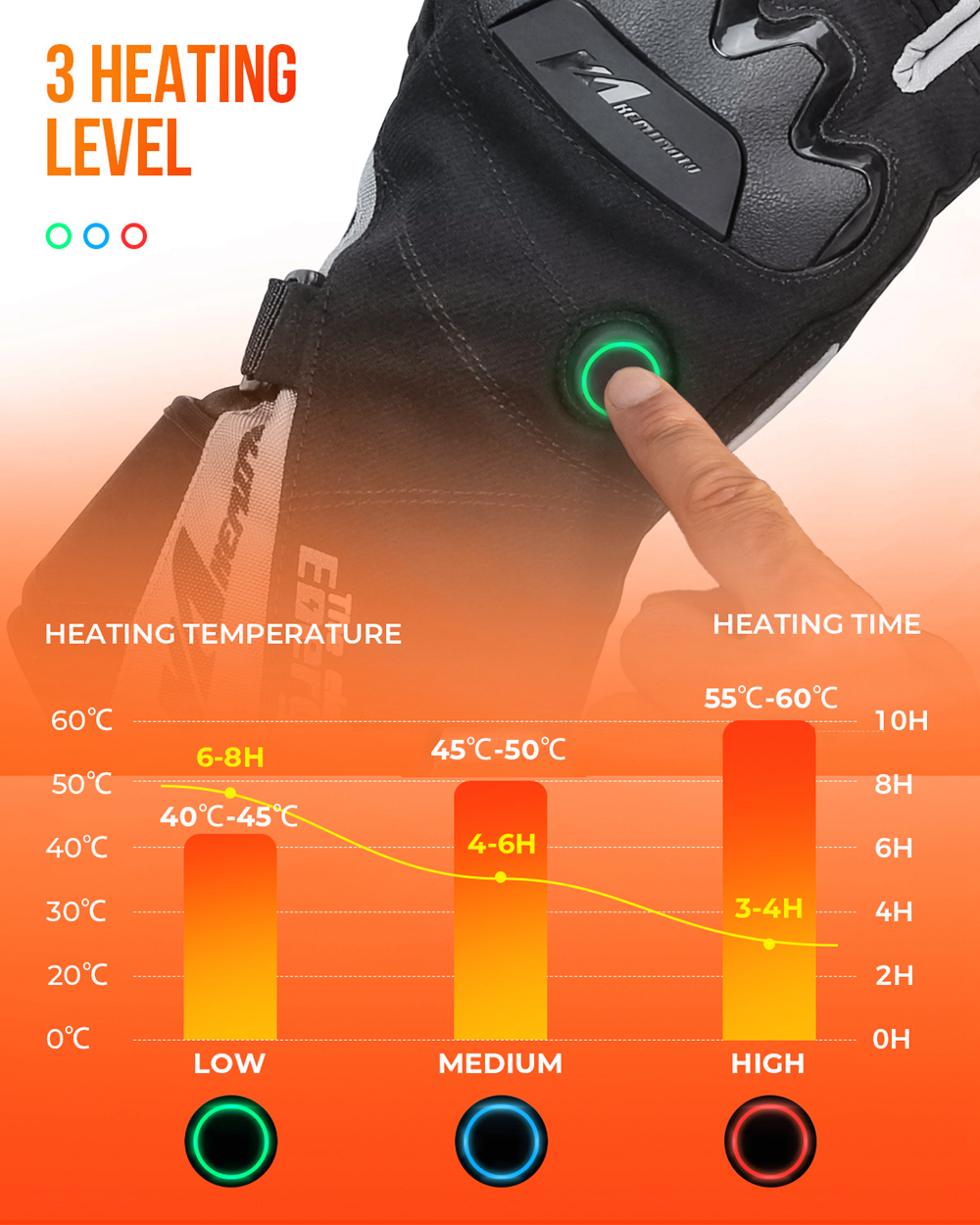 Vijf vingers handschoenen verwarmde motorfiets winter warme moto waterdicht oplaadbare verwarming thermisch voor sneeuwscooter 221026