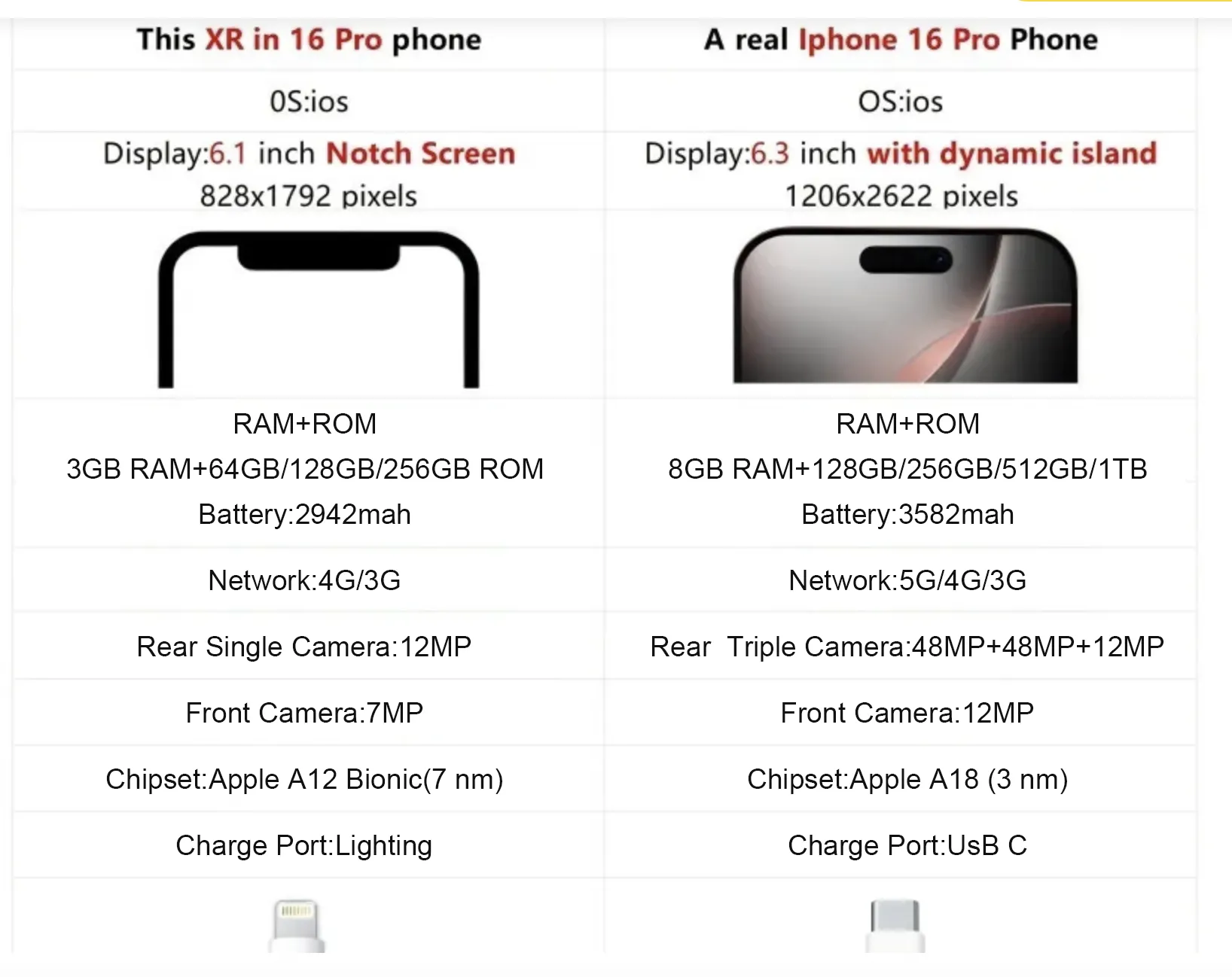 Apple IPhone XR Anakart 16 Pro Stil Ağ Kilidi Yi TL11,195.47