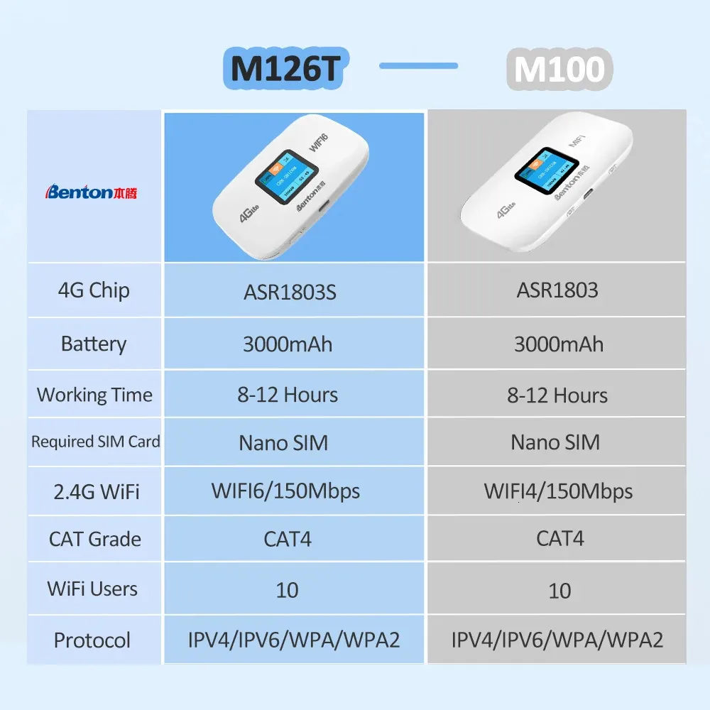 XINGNET Portable WiFi6 802.11ax Router 150Mbps USB Battery Powered ...