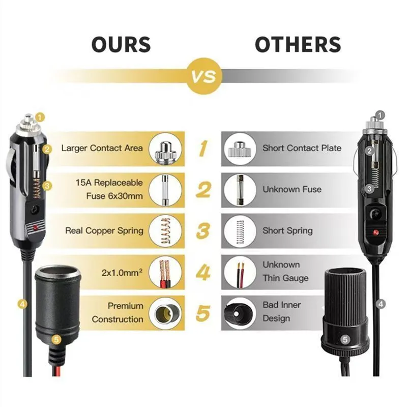 3 Ways Car Cigarette Lighter Socket Splitter Power Charger Adapter 3 Way  Female Socket Plug Extension Cord Cable UL Pure Copper Wire