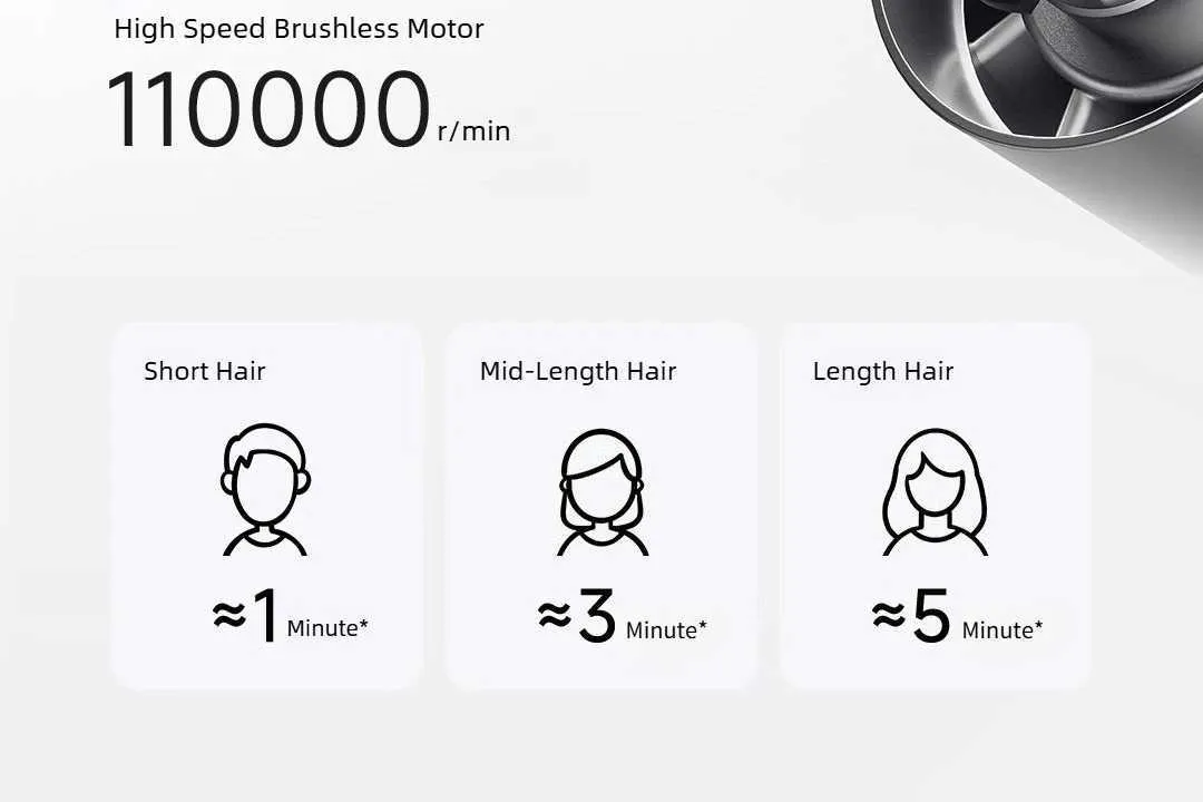 Spneumatic Speed Controller Mijia High Speed Mi Hair Dryer 110000rpm, 62m/S... From Baofu010 ...