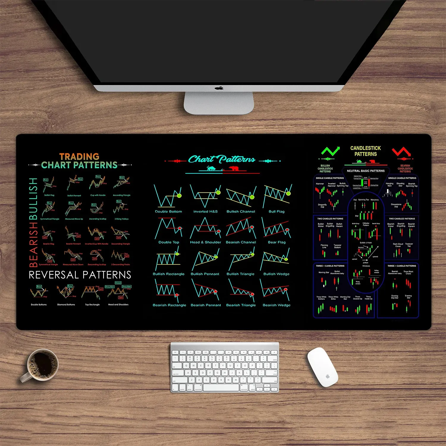 Chart Mode Mouse Pad: Stock Market, Forex, and Bitcoin Trader Desktop Pad -  Investor Gifts - Candlestick Pattern Art - 240921 from Dhgate Mouse Pads &  Wrist Rests - price 19.92