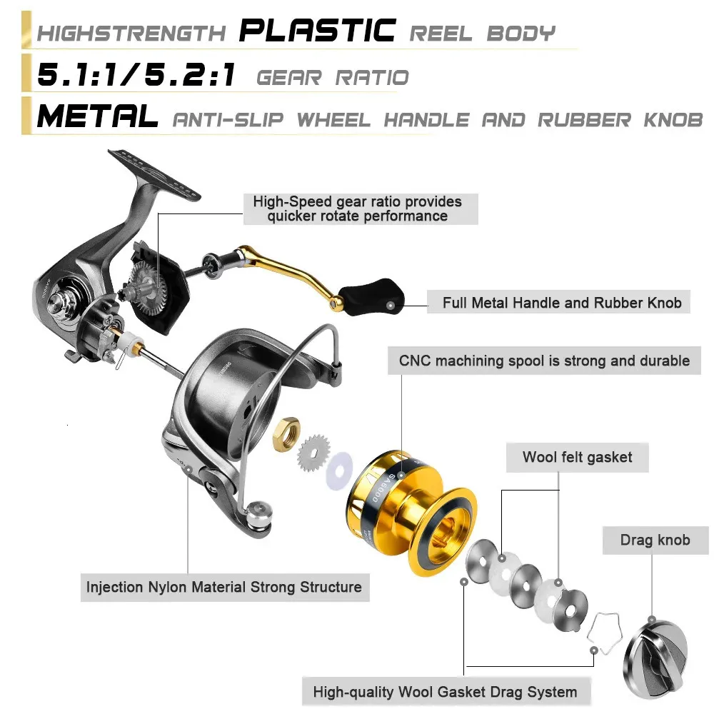 World Debut 10Kg Max Drag Power Metal Fishing Reel Spool Grip