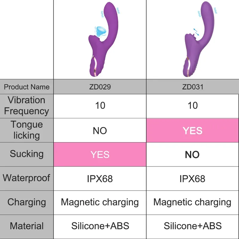 Powerful Clitoral Sucking Dildo Vibrator Female For Women Tongue Licking Sucker Clitoris Stimulator Sex Toys Goods for Adults 18 220727