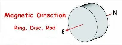 20mm x 4mm super strong magnet d20x4mm magnets 20x4 permanent magnet 20x4mm rare earth 20mmx4mm magnet d204mm