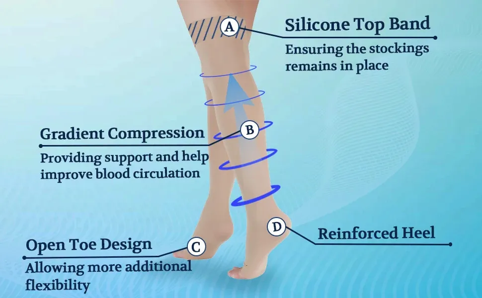 Medical Compression Stockings detail