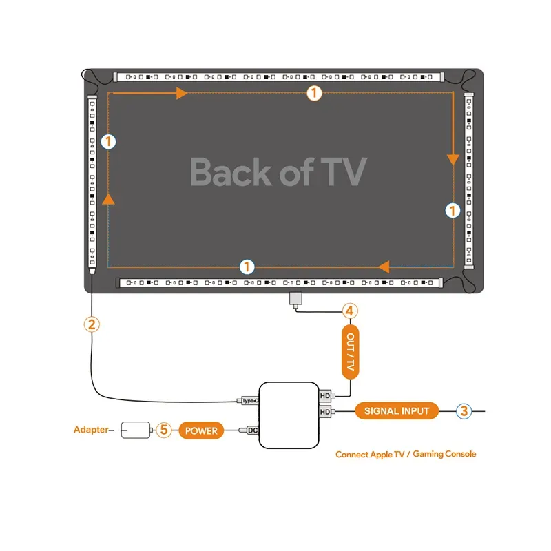 RGB TV Led Strip Light Decoration 3.8M led TV backlight strips APP And Music Sync for Computer Notebook