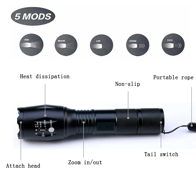 Zoom Mini T6 LED Tactical Flashlight Torch 3000 Lumens Waterproof 5 Modes Bike Cycling Light Rechargeable 18650  Bike Lamp Clip