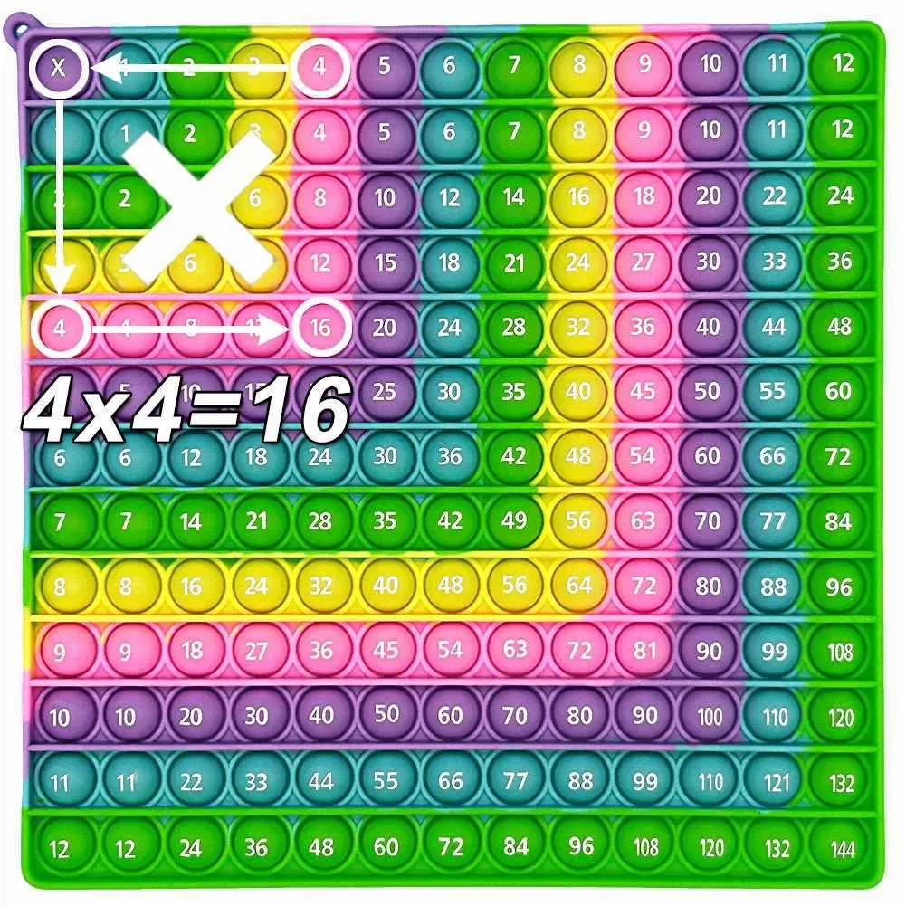 Tablero De Aprendizaje Matemático Multiplicación Y Suma Tablero De Aprendizaje Matemático Multiplicación Y Suma
