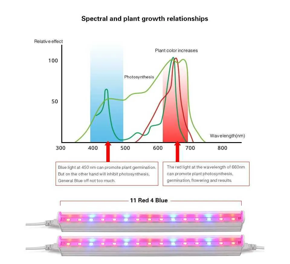 LED Full Spectrum grow lights for plants - T5 Tube...