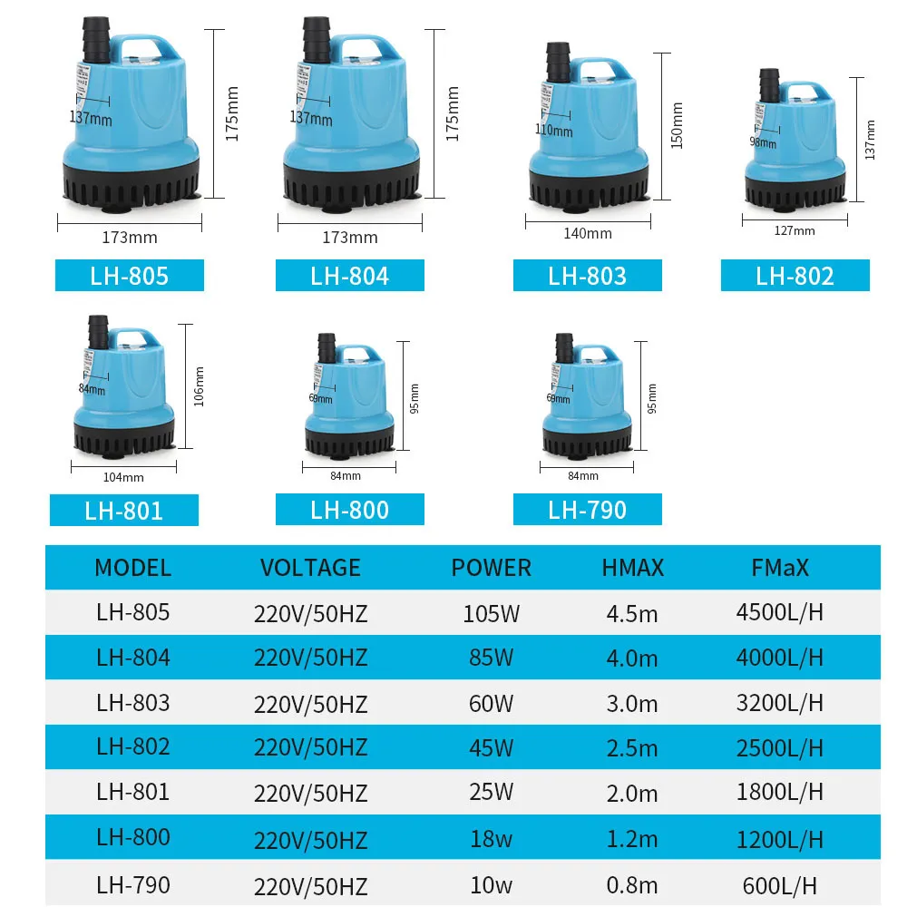 Please Provide The Wattage Of The Submersible Water Pump You Want The please-provide-the-wattage-of-the-submersible-water-pump-you-want-the