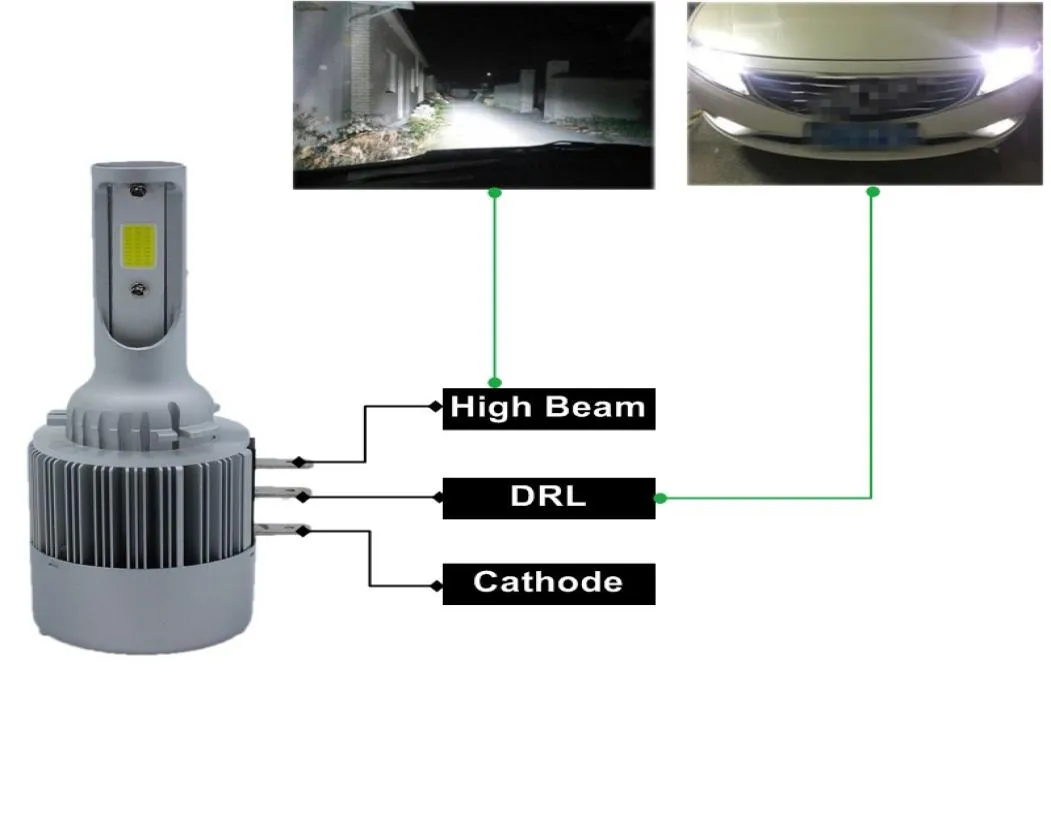 2 Stuks H15 Auto Led Lamp Lamp Super Heldere Cob Led Koplamp Auto Led Koplamp Vervanging Canbus Fout Voor auto Automobile5831063