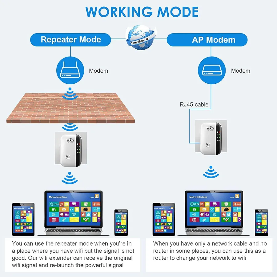 WiFi信号アンプが強化され、ワイヤレスWiFi信号エキスパンダーは300mの小さな蒸しパンです