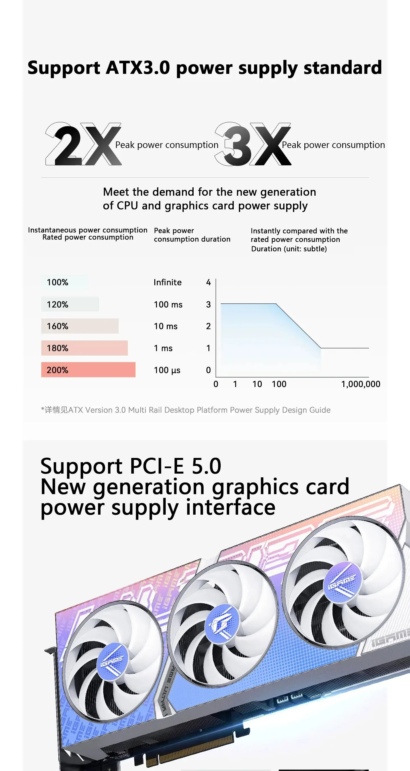 Thermalright TPFX850 SFX電源 80 platinum Thermalright TR-TPFX850 SFX Platinum Full Module Small Power