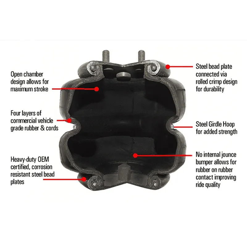 Suspension pneumatique 2E6X2, ressort pneumatique en caoutchouc à Double convolution/amortisseur d'airbag