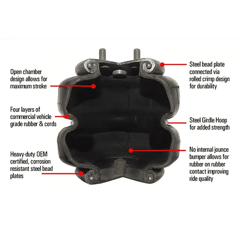 Suspension à ressorts pneumatiques oem2E2500 2500Ib, Port unique, 1/2 