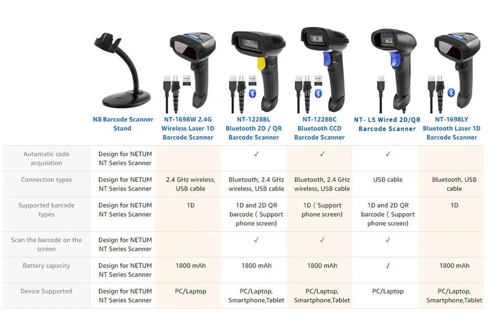 Handheld Barcode Scanner - Wireless & Bluetooth 1D 2D QR PDF417 Reader ...