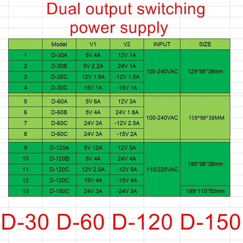 듀얼 출력 D-30 D-60 D-120 D-150 스위치 전원 공급 장치 30W 60W 120W 150W 5V 24V 5V 12V +12V -12V +15V -15V AC DC 변환기 LED 스위치 라이트 조명 변압기 변압기 변압기 어댑터