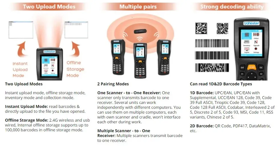 Handheld 1D 2D QR Barcode Scanner: Auto Barcode Scanner for Inventory ...