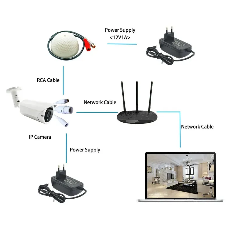 MINI CCTV Mikrofon bezpieczeństwa Surveillance Audio Wejście Audio WEWET RATER CCTV Dźwięk