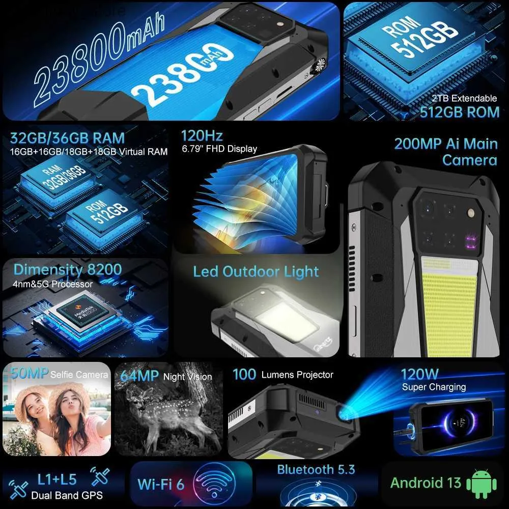 Другие Аксессуары Для Проектора Unihertz Tank 3 Pro 8849 С Другие Аксессуары Для Проектора Unihertz Tank 3 Pro 8849 С