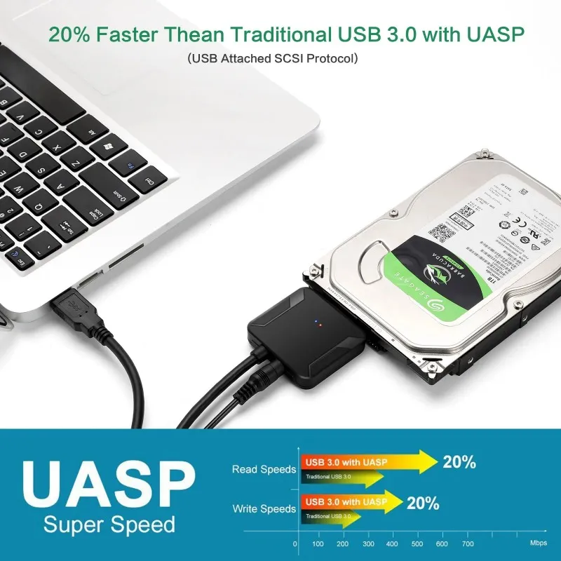 2024 USB 3.0からSATA 3ケーブルSATAからUSBアダプターへの変換ケーブルサポート2.5/3.5インチ外部HDD SSDハードディスクドライブアダプター