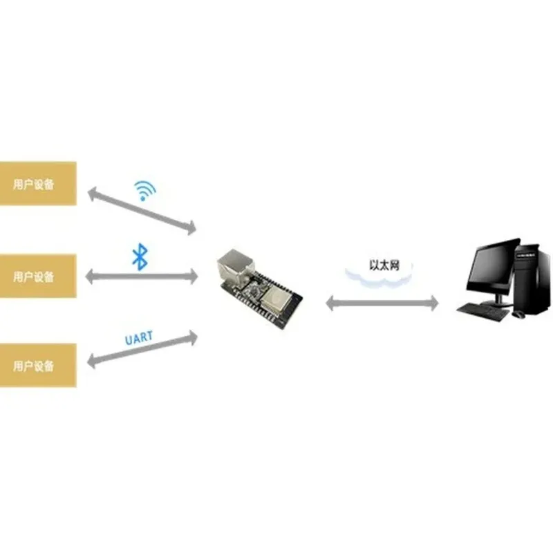 2024 WT32-ETH01 임베디드 직렬 포트 네트워킹 이더넷 WiFi 콤보 게이트웨이 MCU ESP32 무선 모듈 WT32 ETH01