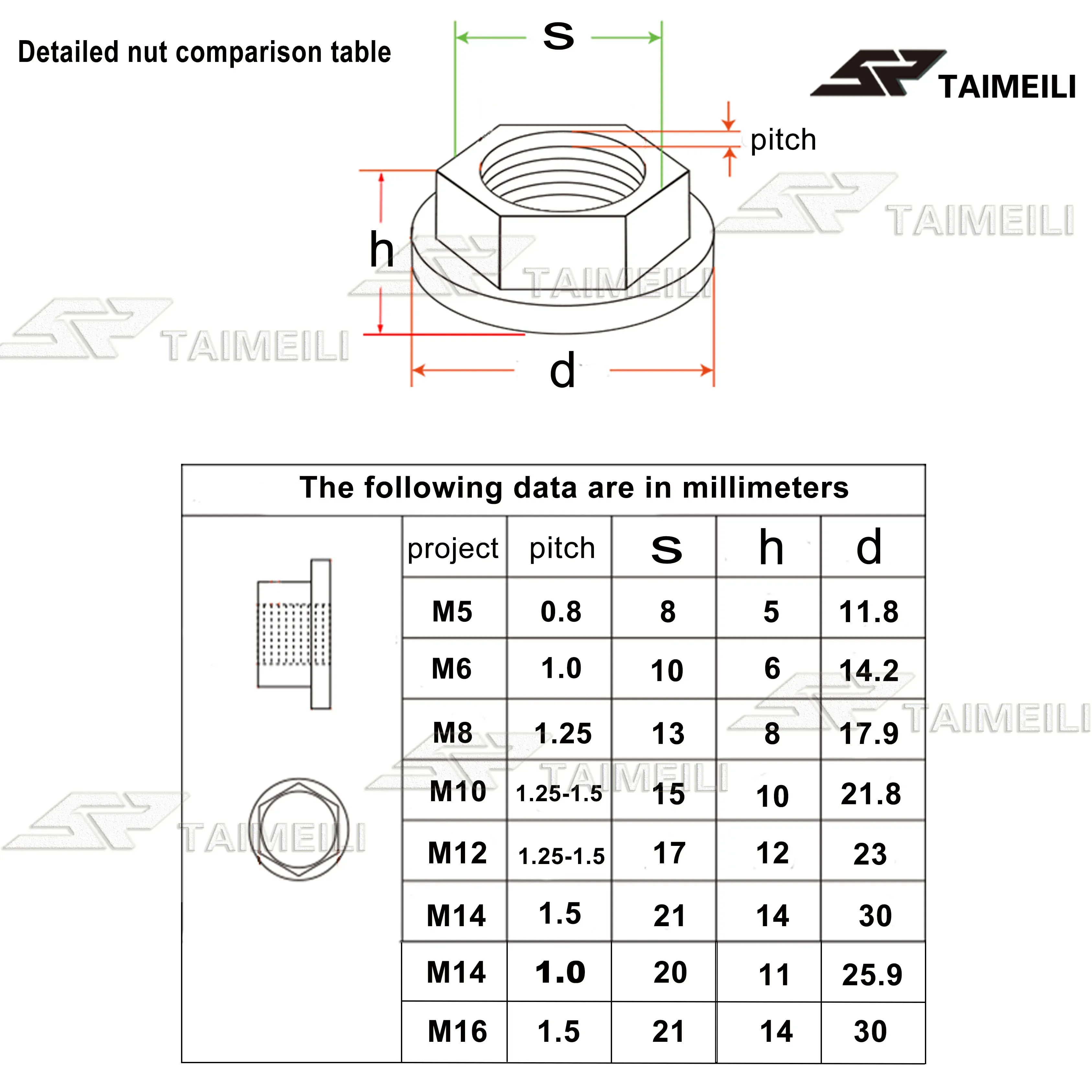 Motorcycle Flange Nut Srew Toolstation Nuts And Bolts Titanium Sizes