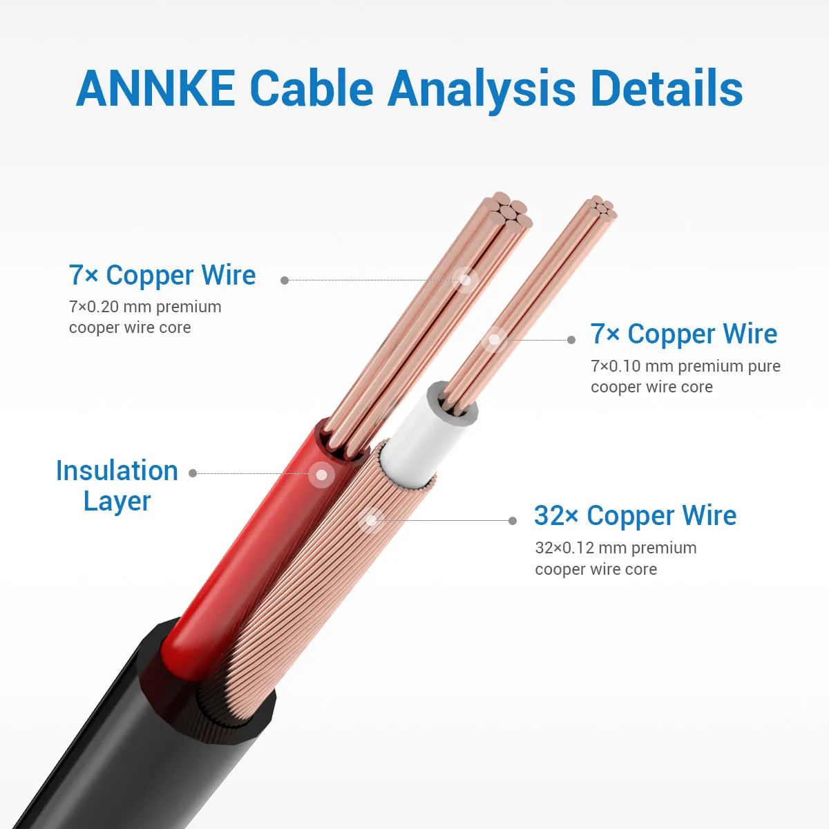 SANNCE 4 X 30 M/100FT HD Multifunction Cable Video Surveillance - View #2