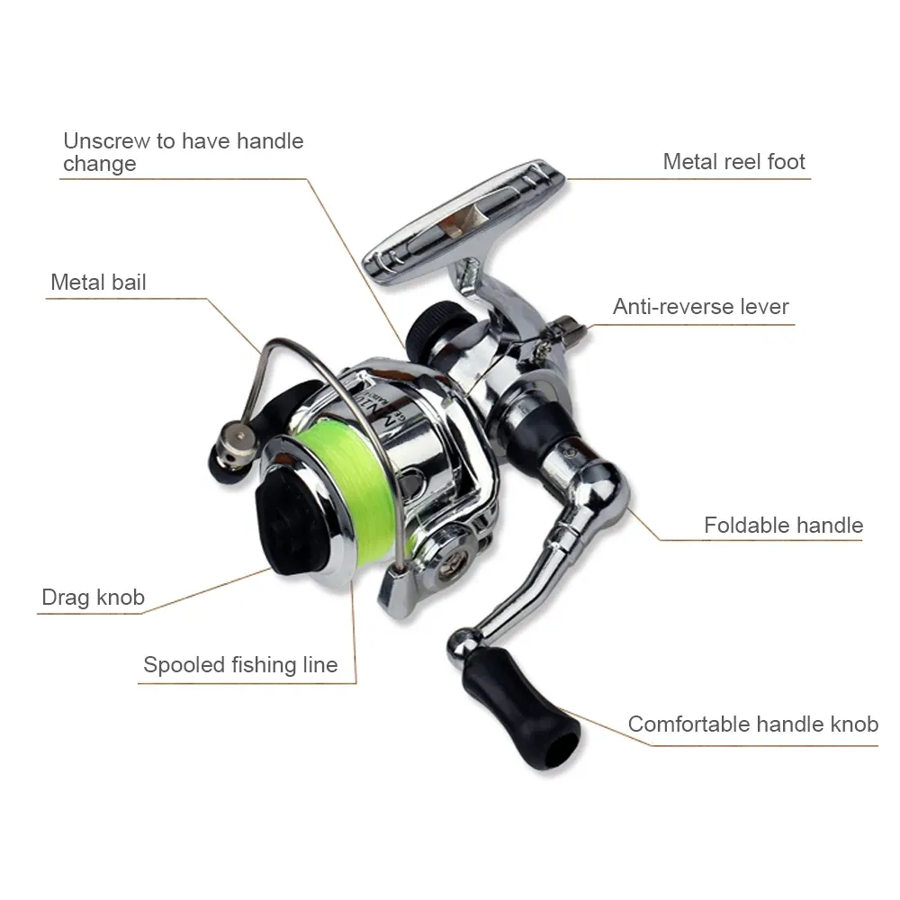 bail fishing rod and reel Lunkerhunt Beast Spinning Combo 100% graphite blanks are made of high Did You Know ➡️ There's