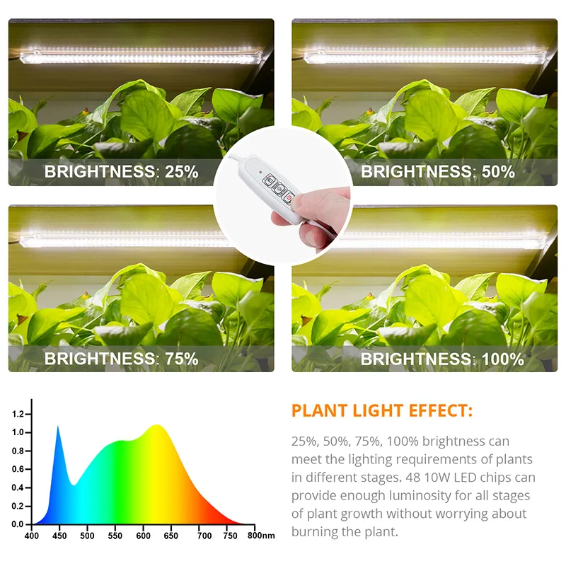 Greensindoor Full Spectrum LED Grow Light Bar USB Powered Phyto Lamp ...