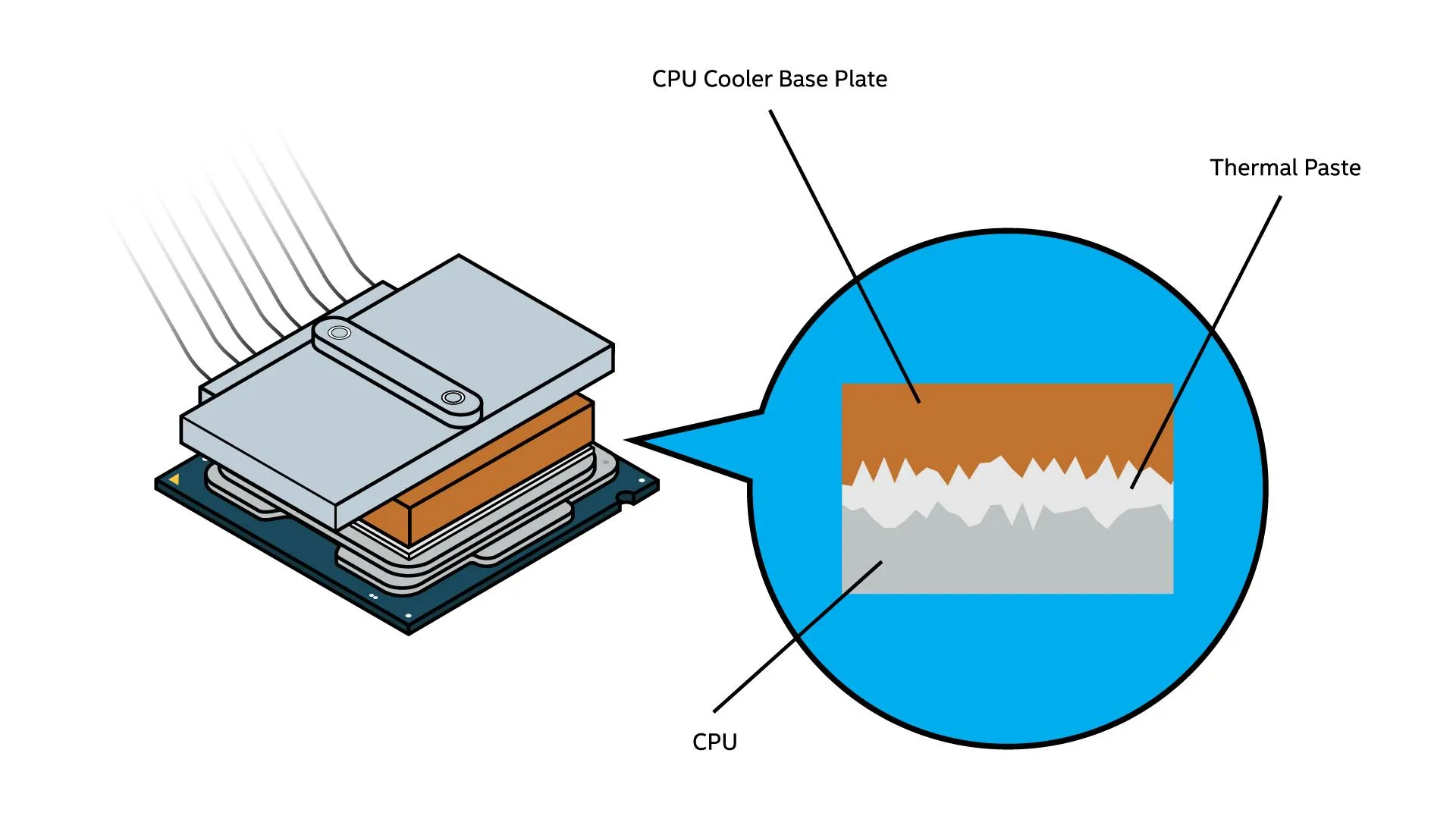 Pasta Termica Per CPU - Alta Conducibilità, Non Conduttiva - Foto 3
