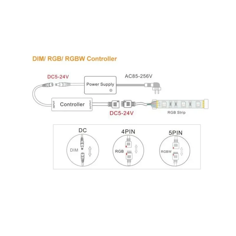 Mini contrôleur de bande LED RF 17/28 touches, pour RGB/RGBW/RGBWW/CCT/RGB + CCT 4 broches/5 broches/6 broches, bande lumineuse LED DC5-24V