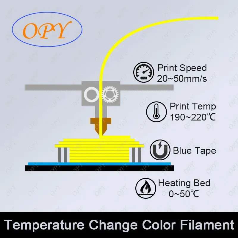 3D Thermochromic Temperature Color Change Filament Gradient Grey Orange ...