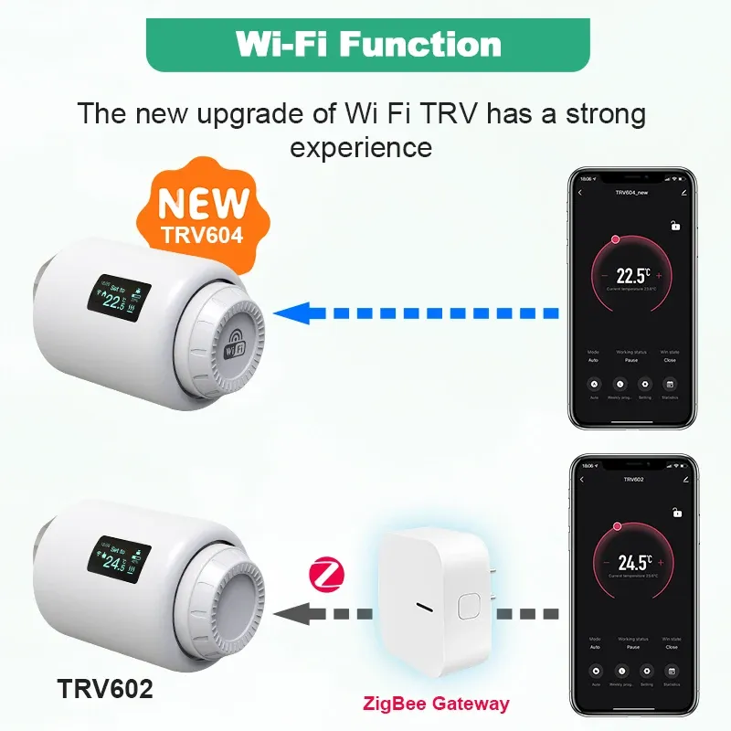 DHgate.com:Tuya Smart Thermostat Wi-Fi Radiator Valve Actuator: Voice ...